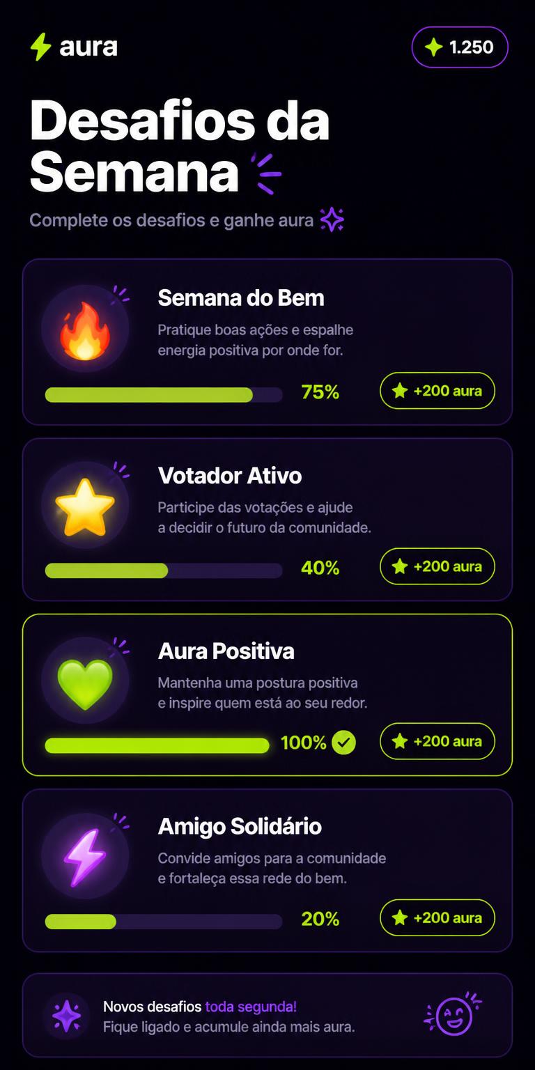 Tela de desafios semanais com barras de progresso