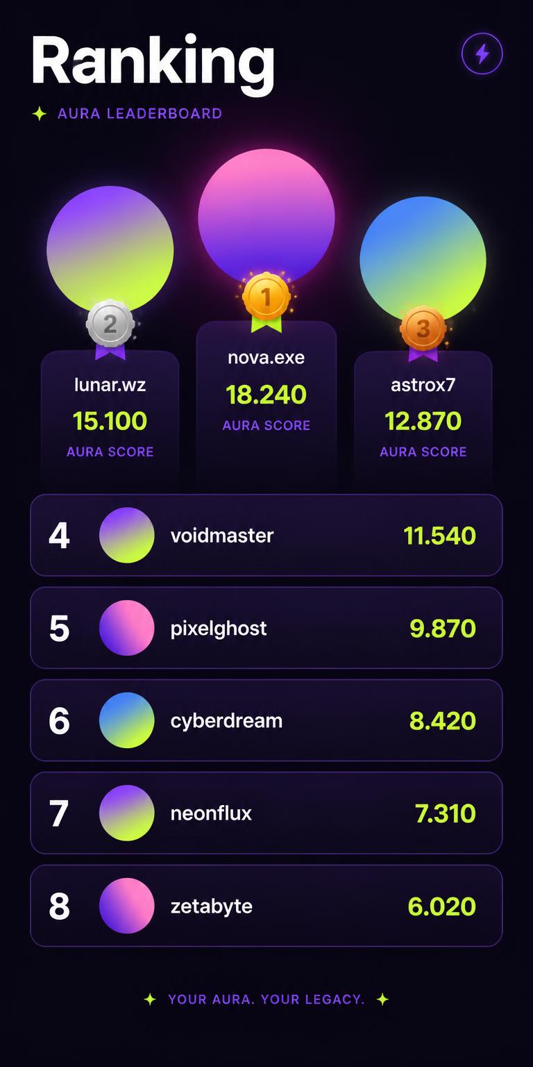 Tela de ranking com pódio e leaderboard